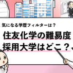 就活マンブログ